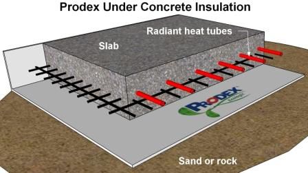 prodex insulation4less